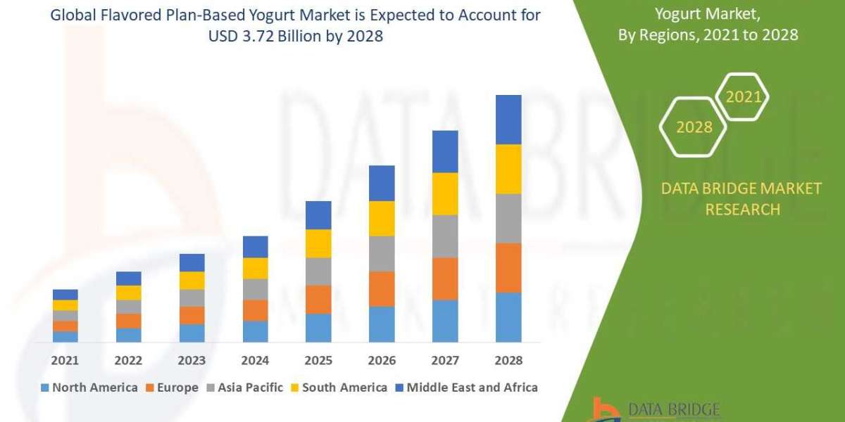 Flavored Plan-Based Yogurt Market is Prospering by , Size, Share, Emerging Trends, Industry Growth Factors, Key Drivers 