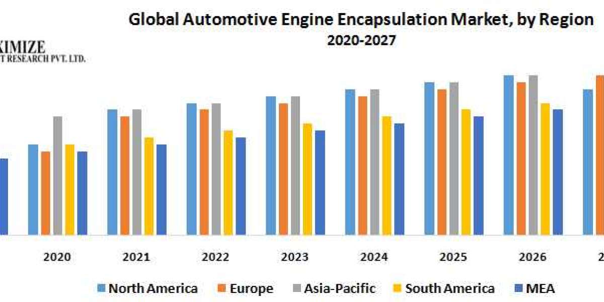 Automotive Engine Encapsulation Market By Top Players, Regions, Trends, Opportunity And Forecast 2027