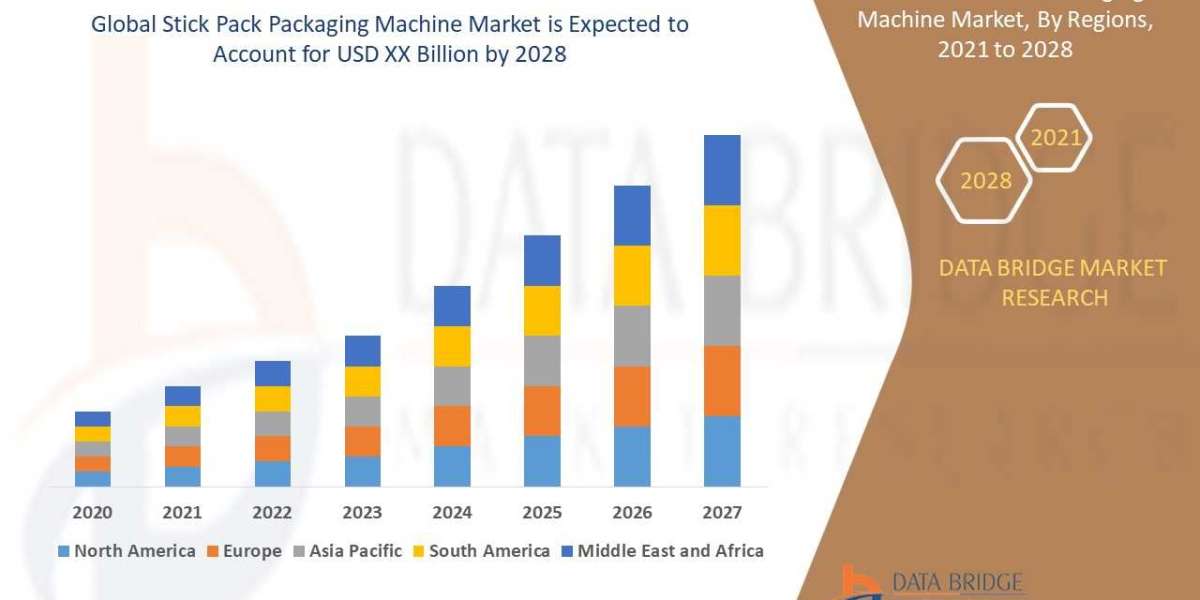 Stick Pack Packaging Machine Market is Prospering by , Size, Share, Emerging Trends, Industry Growth Factors, Key Driver