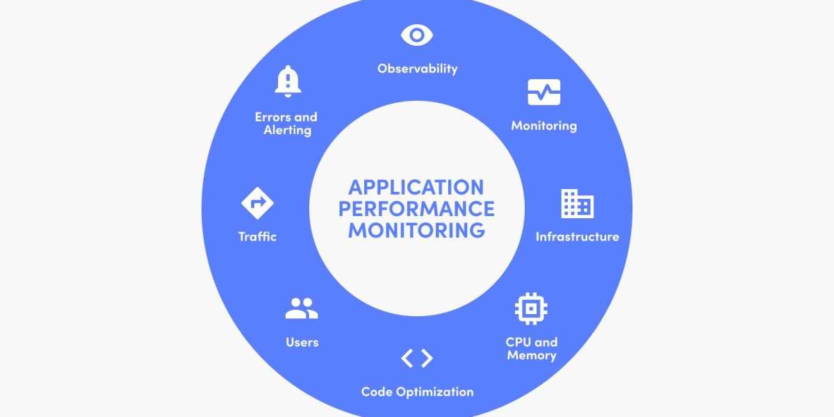 Application Performance Monitoring Tools on the Market