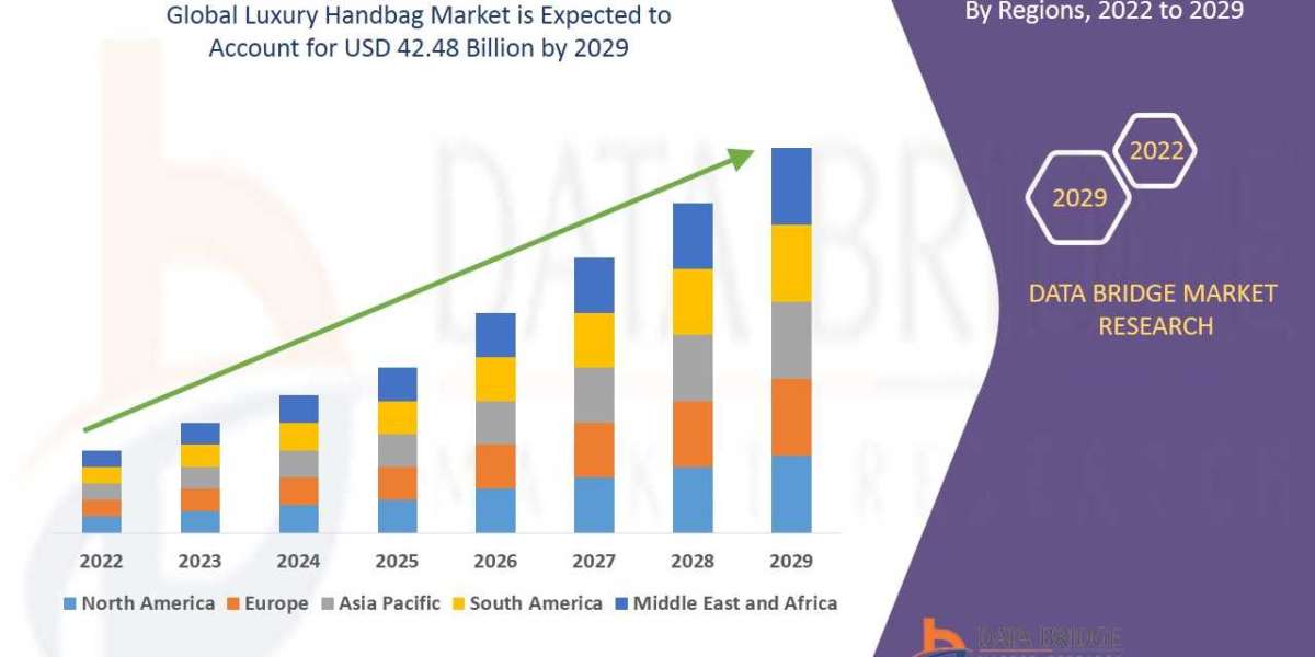 Luxury Handbag Market Size Worth Globally with Excellent CAGR by , Size, Share, Rising Trends, Market Demand and Revenue