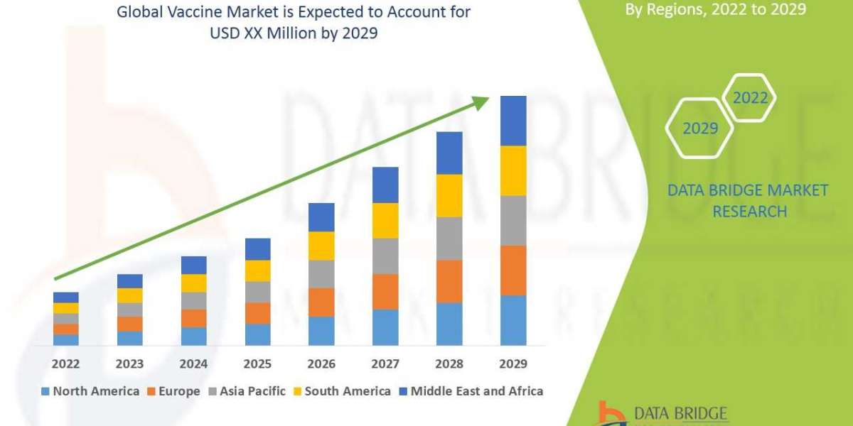 Vaccine Market Trends, Share, Industry Size, Growth, Demand, Opportunities and Global Forecast By 2029