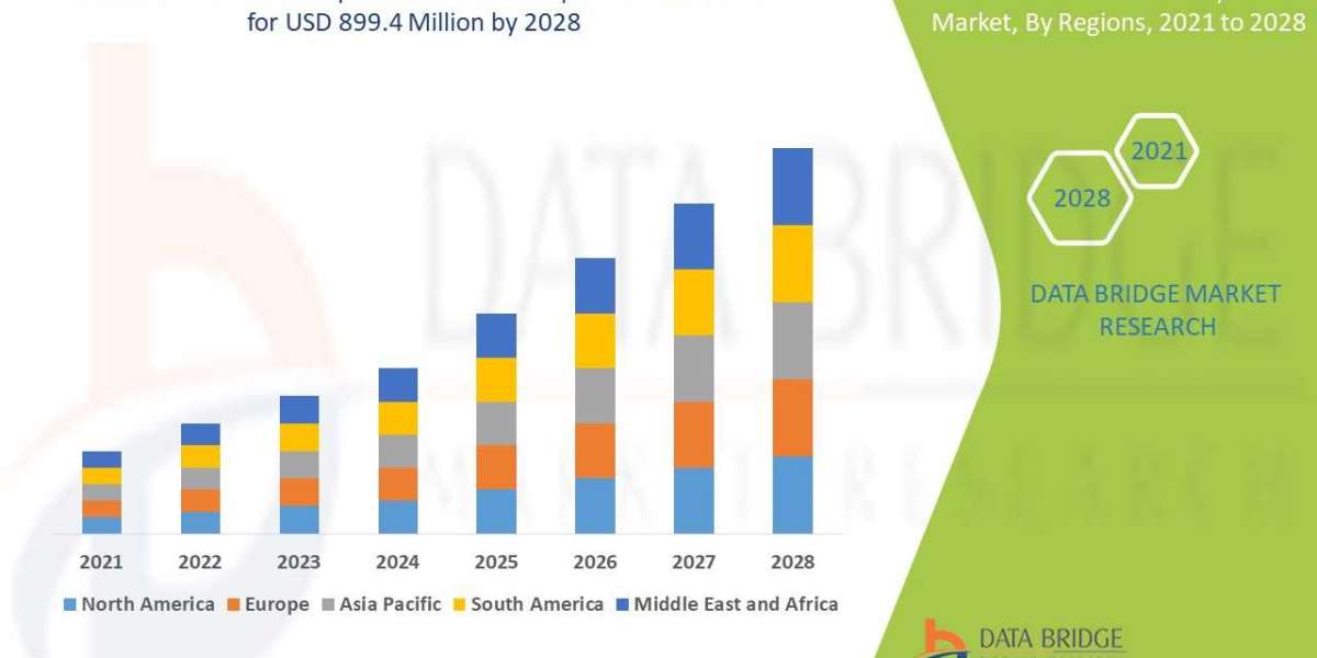 RNA Therapeutics Market Global Trends, Share, Industry Size, Growth, Opportunities and Forecast By 2028