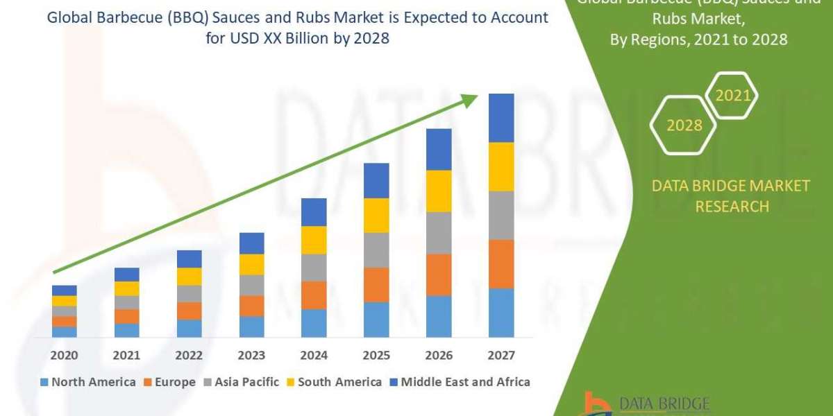 Barbecue (BBQ) Sauces and Rubs Market is Prospering by , Size, Share, Emerging Trends, Industry Growth Factors, Key Driv