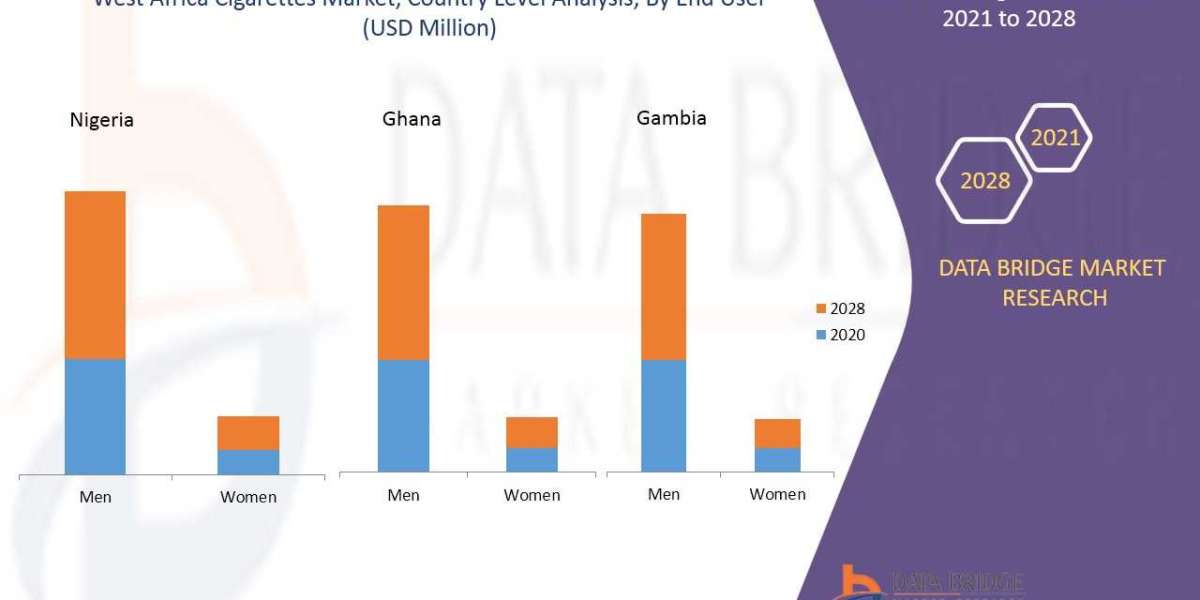 West Africa Cigarettes Market