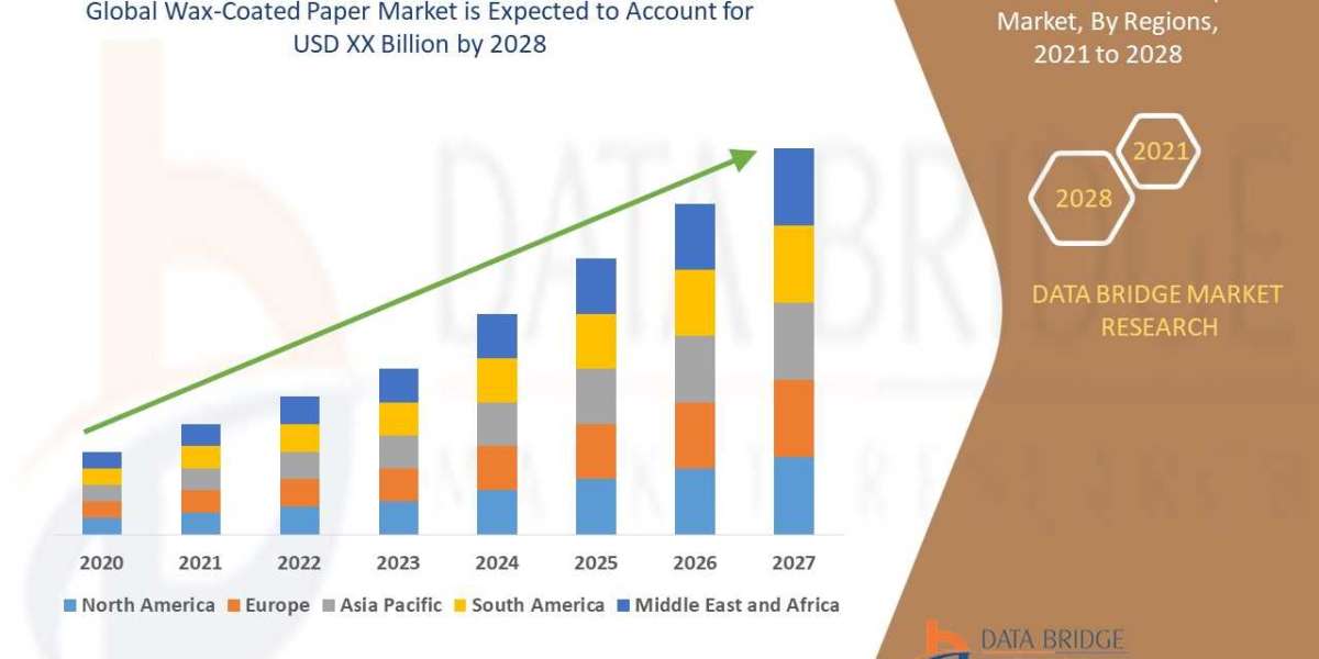 Wax-Coated Paper Market Size Worth Globally with Excellent CAGR by , Size, Share, Rising Trends, Market Demand and Reven