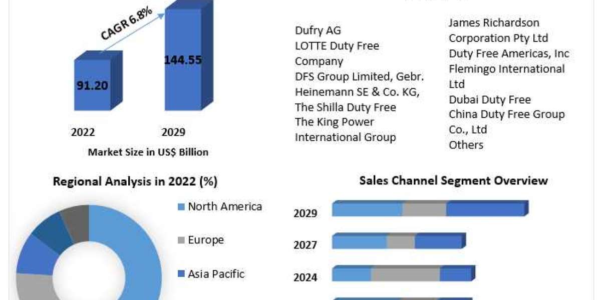 Duty-Free Retailing Exploring the World of Tax-Free Shopping and its Impact on Global Commerce