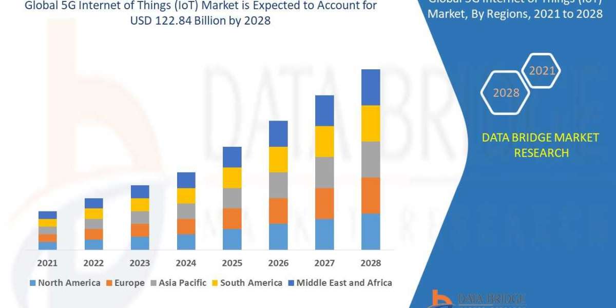 Global 5G IoT Market Industry Analysis & Size