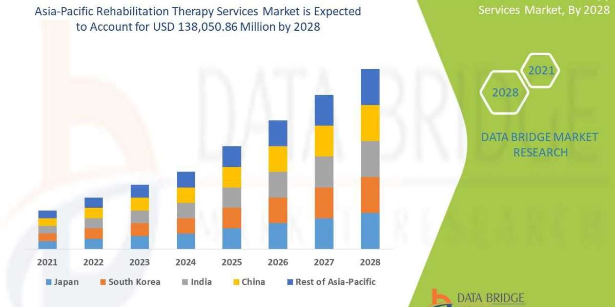 Asia-Pacific Rehabilitation Therapy Services Market | Growth, Trends
