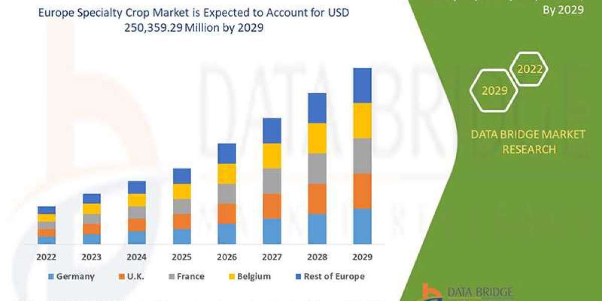 Europe Specialty Crop Market Analysis and Forecast: Insights into Industry Trends, Drivers, Challenges, and Opportunitie