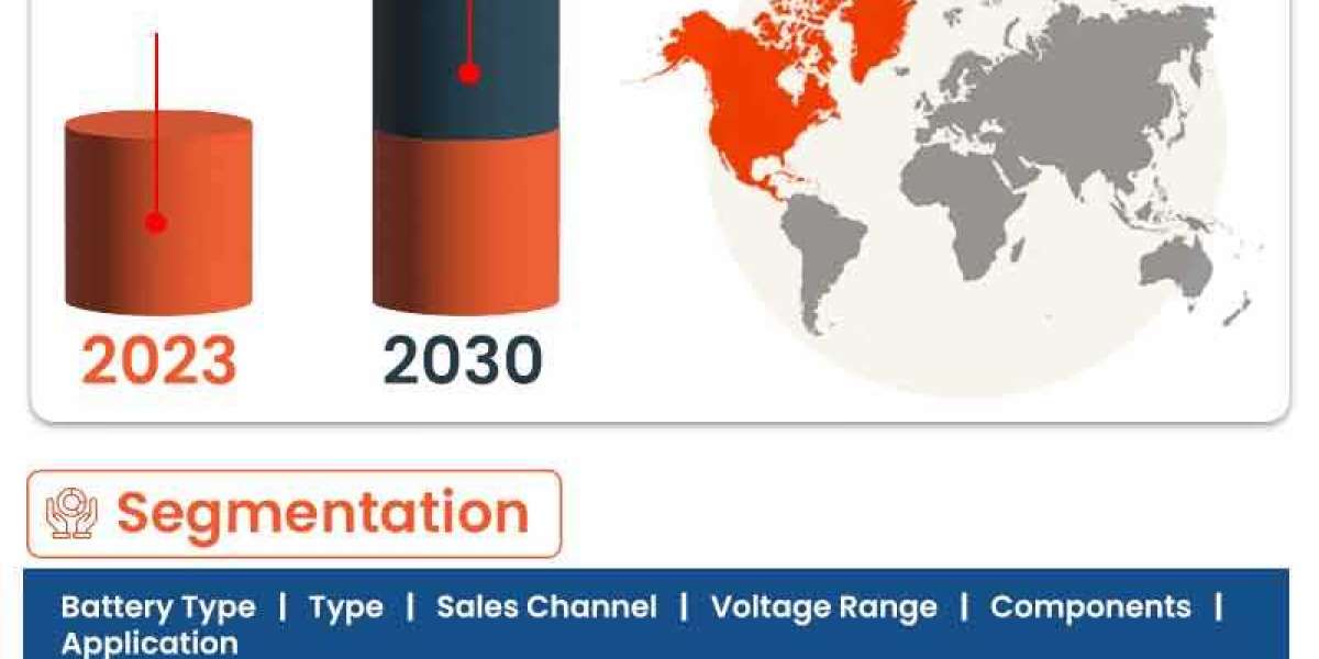 "Mapping the Growth Trajectory of the South Africa Battery Market: Drivers, Restraints, and Opportunities"