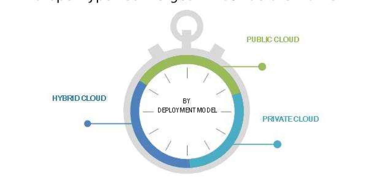 Europe Hyper-Converged Infrastructure Market Report - Data Bridge Market Research