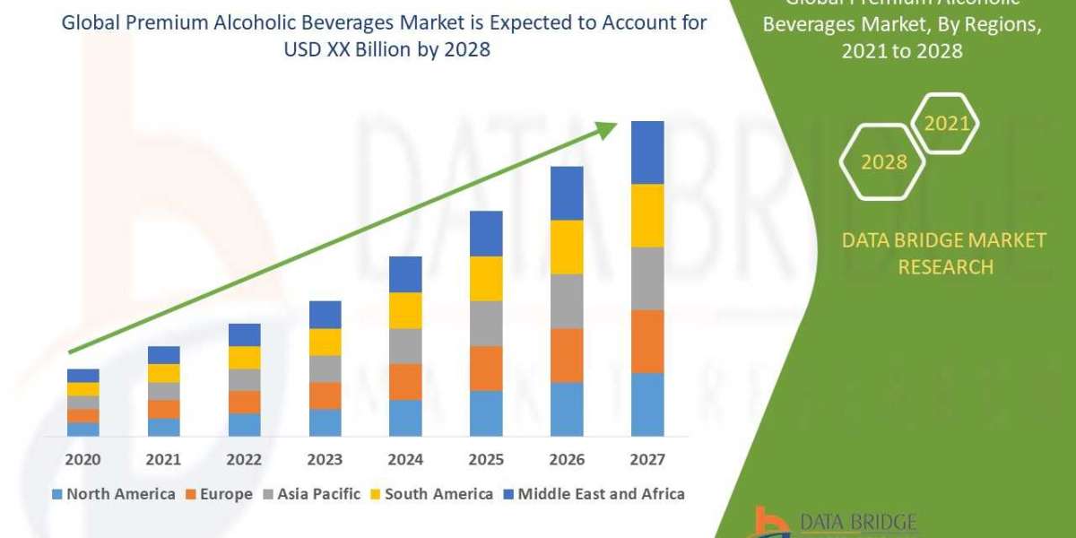 Premium Alcoholic Beverages Market Size Worth Globally with Excellent CAGR by , Size, Share, Rising Trends, Market Deman