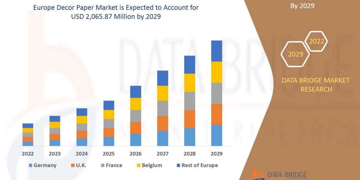 Europe Decor Paper Market size 2022, Drivers, Challenges, And Impact On Growth and Demand Forecast in 2029