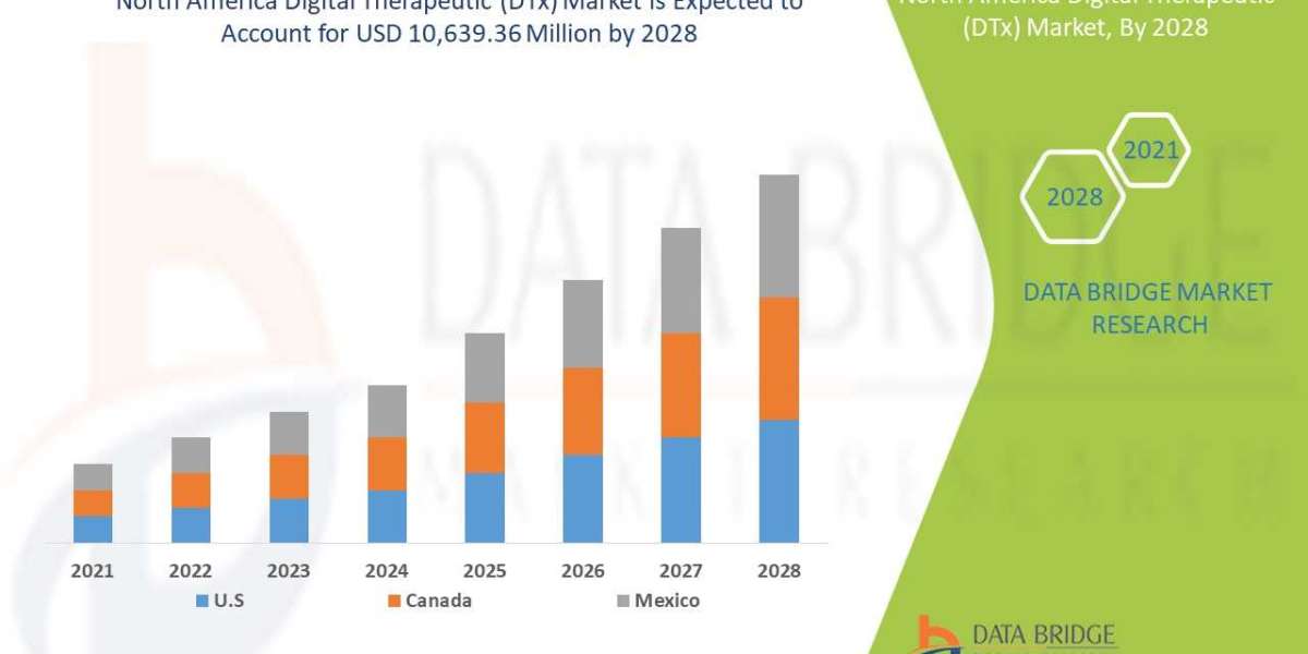 North America Digital Therapeutic (DTx) Market : Industry Analysis, Size, Share, Trends, Growth and Forecast