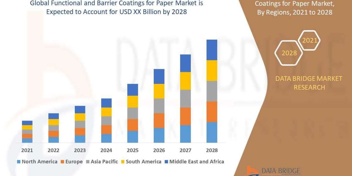 Functional and Barrier Coatings for Paper Market is Prospering by , Size, Share, Emerging Trends, Industry Growth Factor