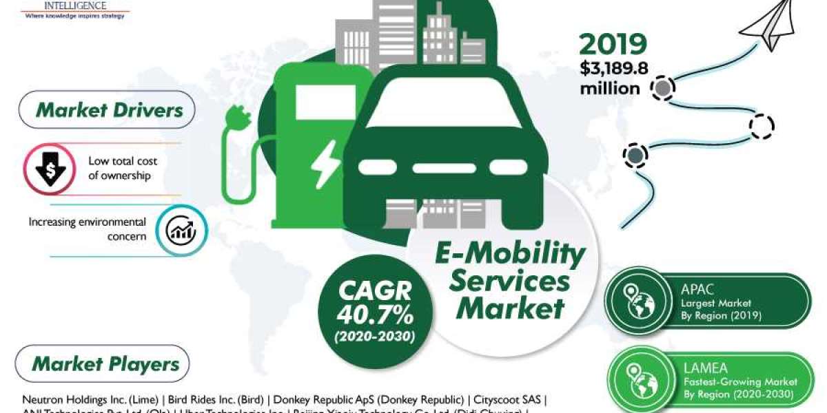Boom Predicted in LAMEA E-Mobility Services Market Between 2020 and 2030