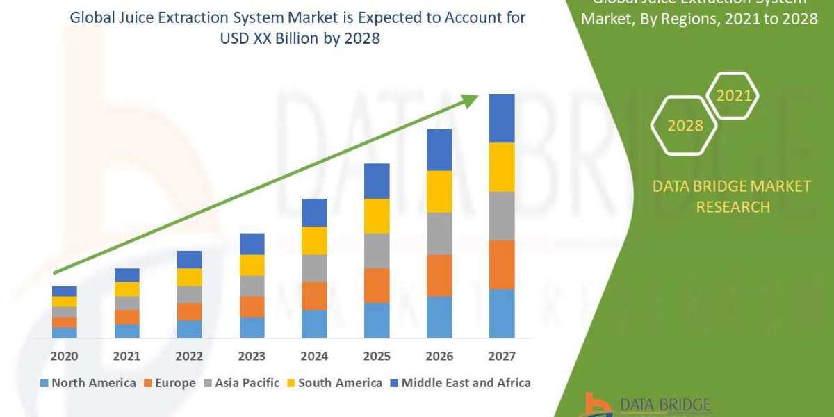 Juice Extraction System Market Size Worth Globally with Excellent CAGR by , Size, Share, Rising Trends, Market Demand an