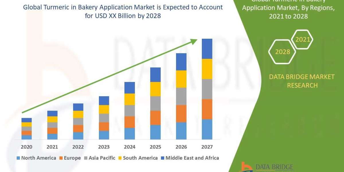 Turmeric in Bakery Application Market Size Worth Globally with Excellent CAGR by , Size, Share, Rising Trends, Market De