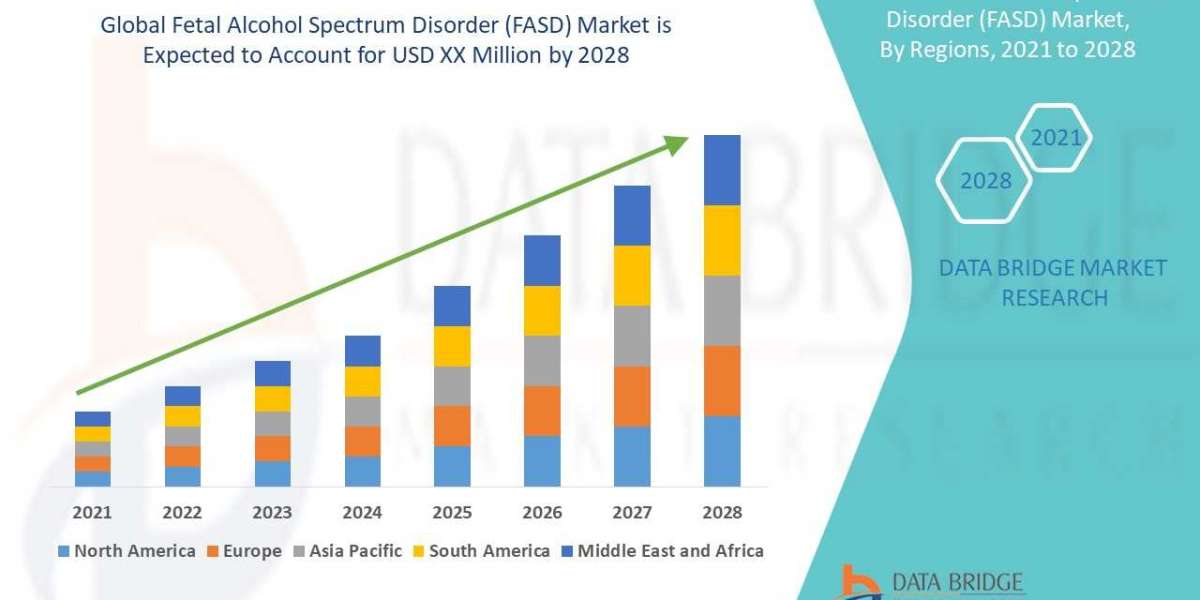 Fetal Alcohol Spectrum Disorder (FASD) Market Industry Size, Share Trends, Growth, Demand, Opportunities and Forecast By