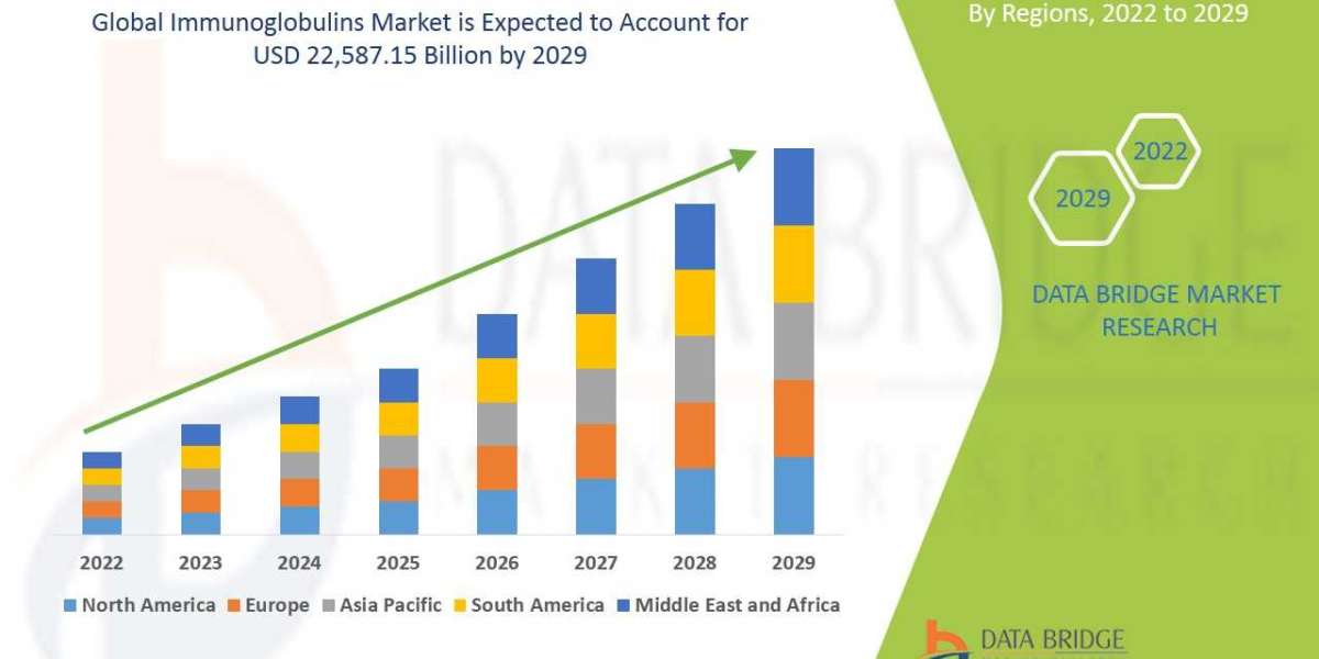 Immunoglobulins Market Trends, Share, Industry Size, Growth, Demand, Opportunities and Global Forecast By 2029