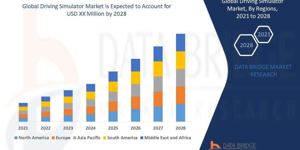 Driving Simulator Market Industry Growth by Year