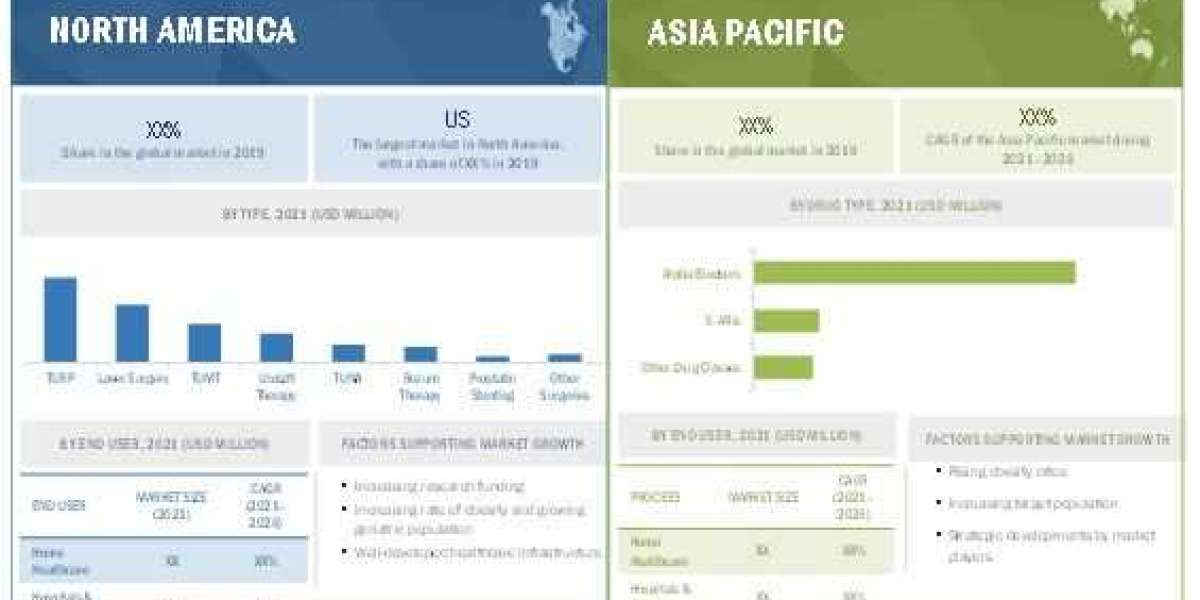 Benign Prostatic Hyperplasia Treatment Market: Increasing prevalence of benign prostatic hyperplasia