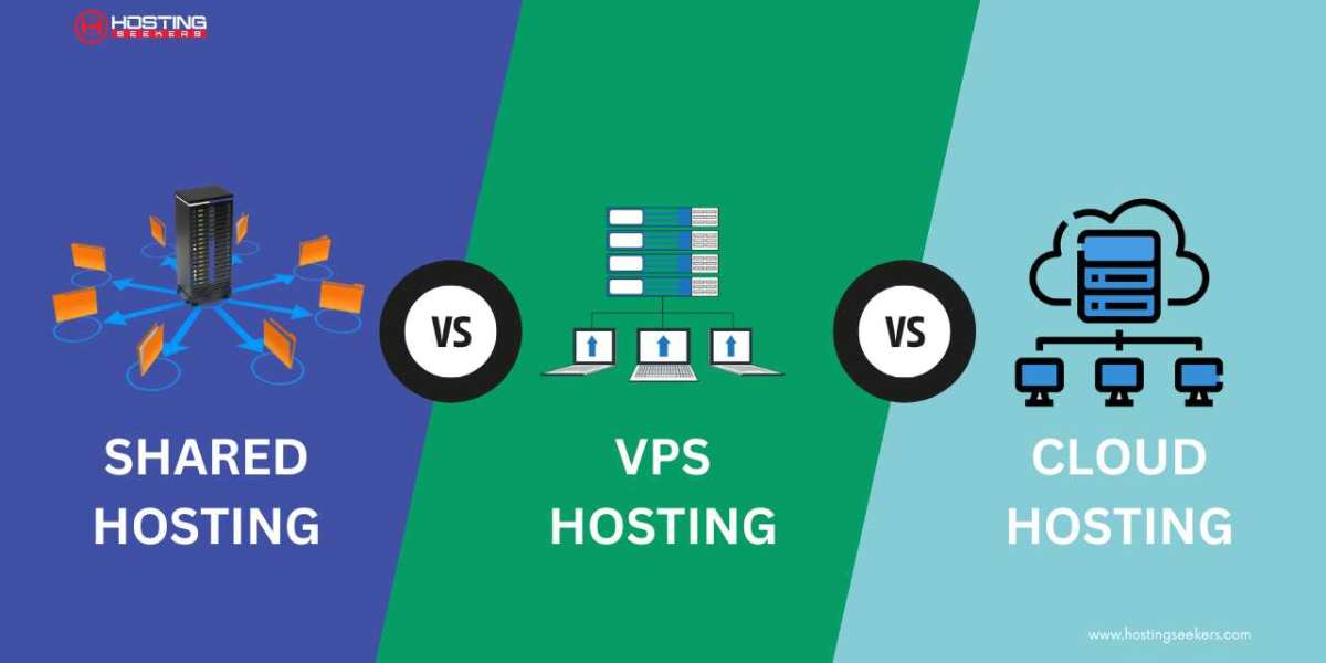 Difference Between Shared Hosting, VPS Hosting, and Cloud Hosting