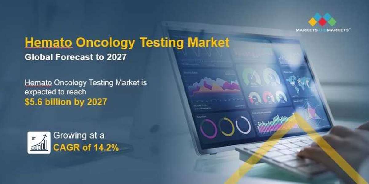 Hemato Oncology Testing Market Size Worth US$ 5.6 Billion by 2027 | Growth Rate (CAGR) 14.2%