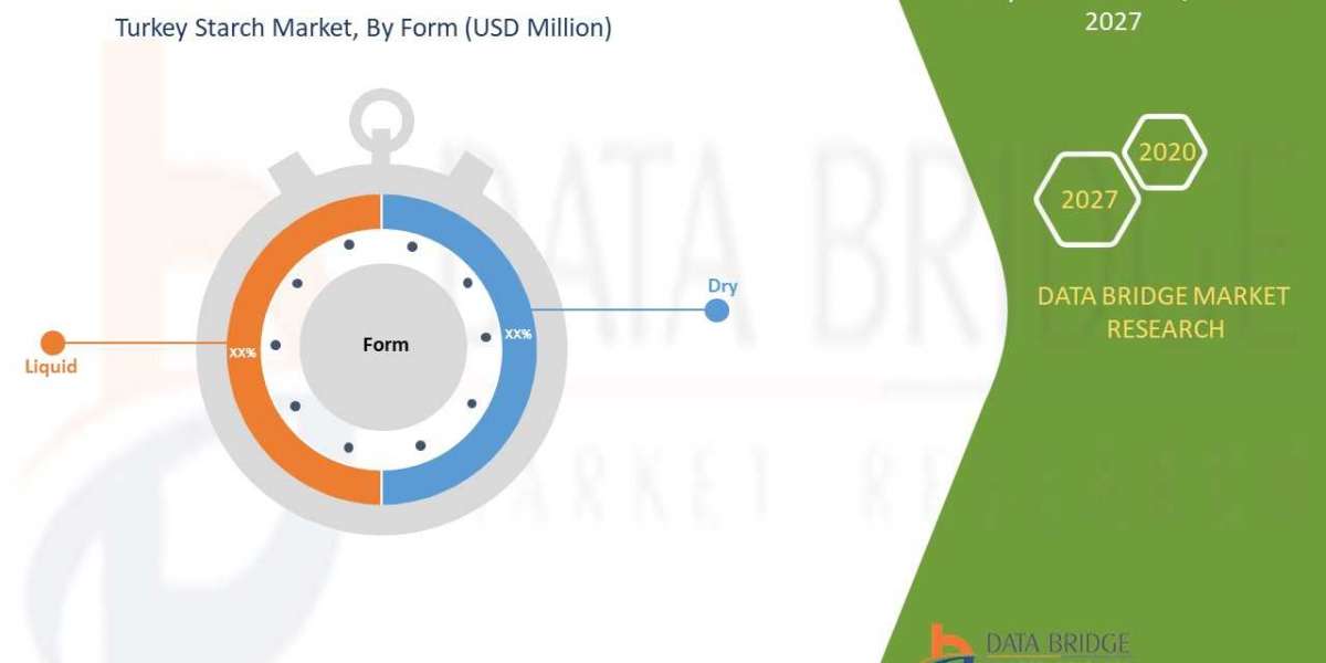 Turkey Starch Market Is Likely to Grasp the Value by , Size, Share, Key Growth Drivers, Trends, Challenges and Competiti