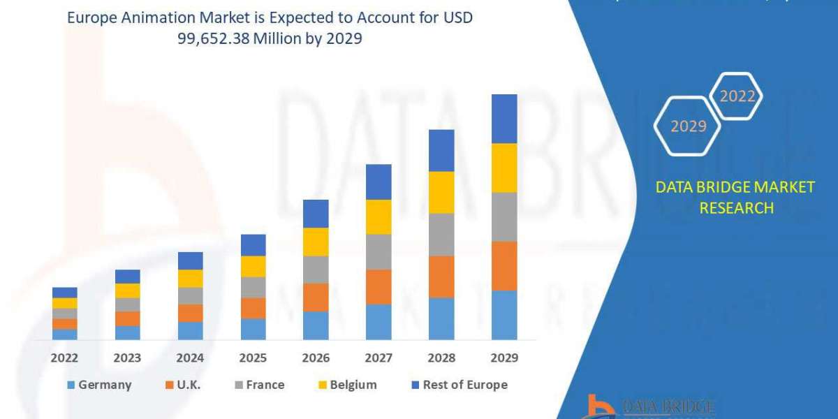 Europe Animation Market Analysis, Growth, Demand Future Forecast 2029