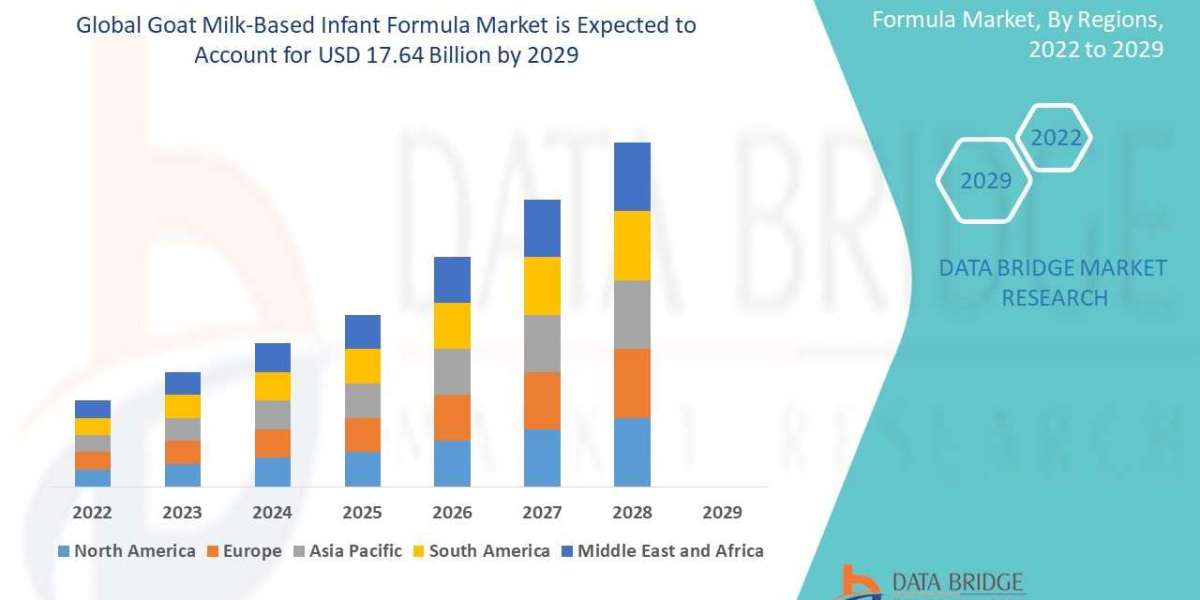 Goat Milk-Based Infant Formula Market Size Worth Globally with Excellent CAGR by , Size, Share, Rising Trends, Market De