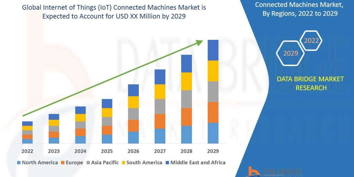 Internet of Things (IoT) Connected Machines Market to Observe Highest CAGR of 24.62% by 2029, Industry Size, Share, Deve