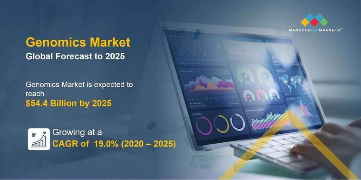 Genomics Market Booms with Advancements in Sequencing Technologies