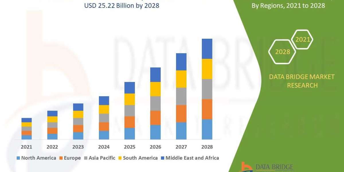 Flavored Water Market is Prospering by , Size, Share, Emerging Trends, Industry Growth Factors, Key Drivers and Revenue 