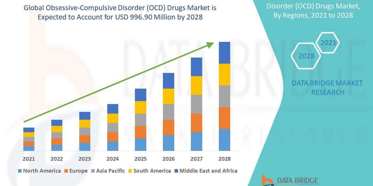 Obsessive-Compulsive Disorder (OCD) Drugs Market Industry Size, Growth, Demand, Opportunities and Forecast By 2028