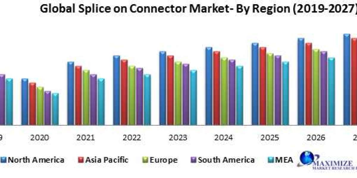 Splice on Connector market Challenges, Drivers, Outlook, Growth Opportunities - Analysis to 2029