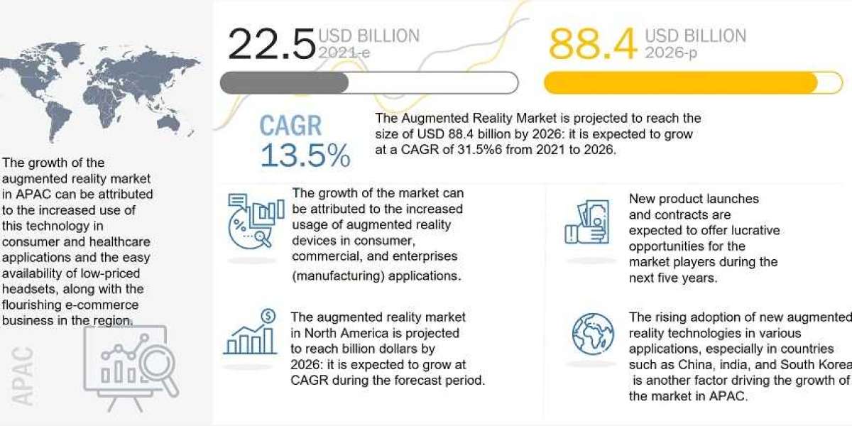 Collaborative Robot Market Worth $9.2 Bn by 2028, at CAGR 41.5%