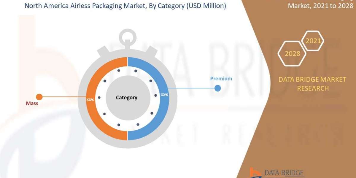 North America Airless Packaging Market Opportunity Analysis and Industry