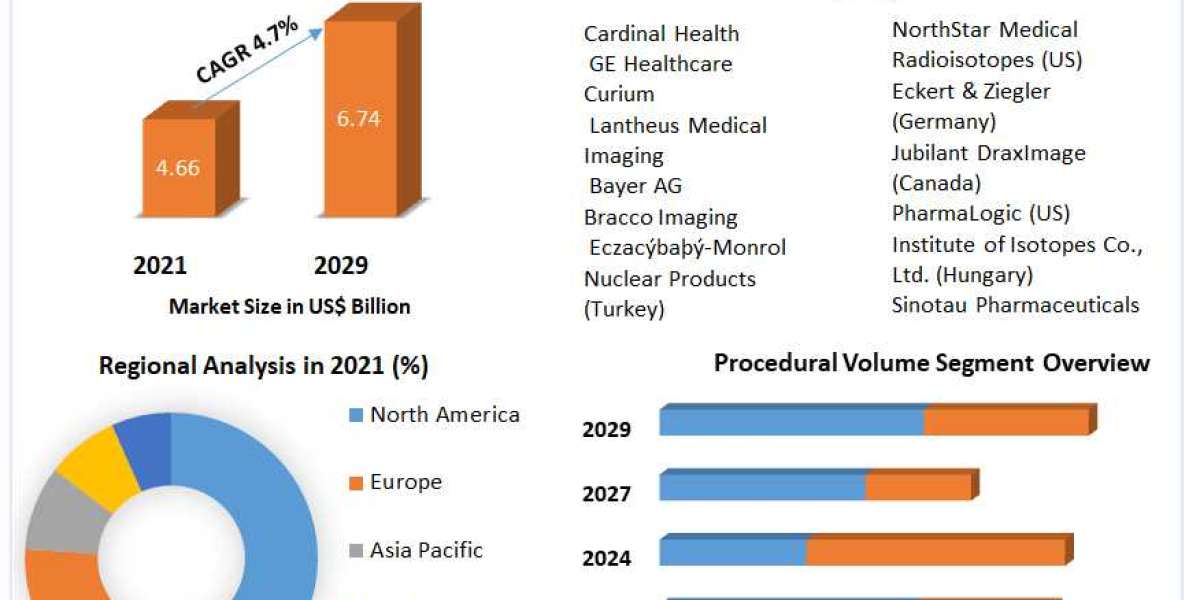 Therapeutic Nuclear Medicine Market Size Study, By Type, Application and Regional Forecasts 2027