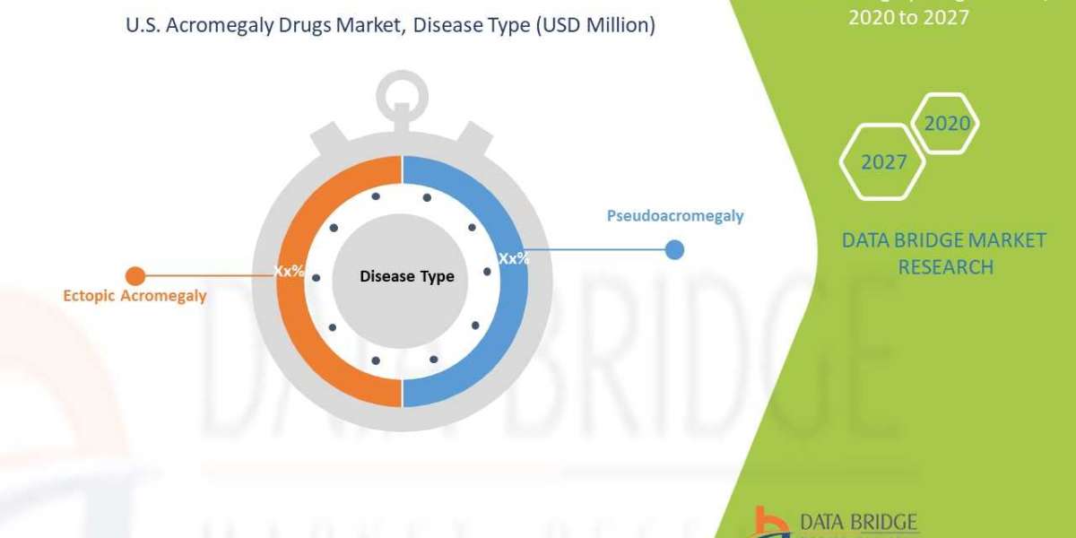 U.S. Acromegaly Drugs Market Industry Trends, Growth, Analysis, Opportunities And Overview