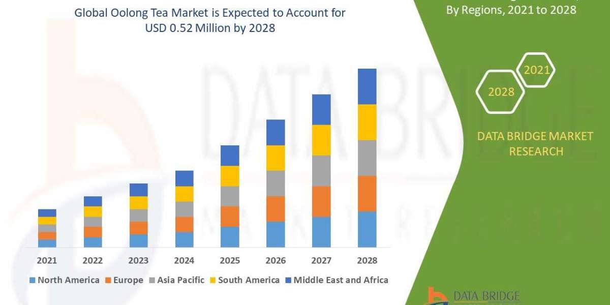 Oolong Tea Market is Prospering by , Size, Share, Emerging Trends, Industry Growth Factors, Key Drivers and Revenue Grow