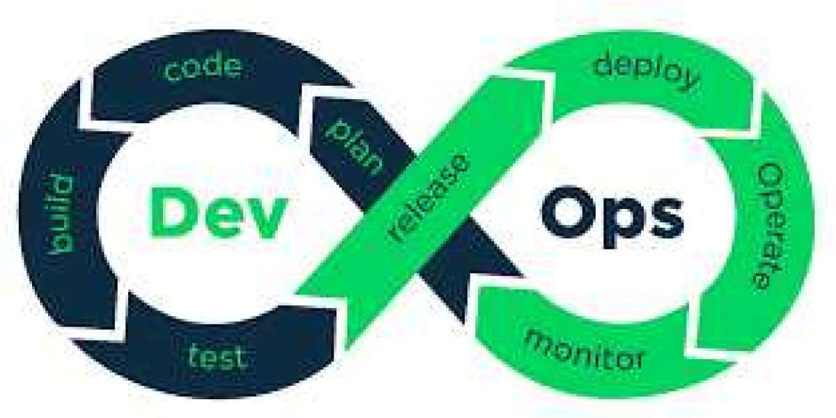 Developing the Skills and Mindset of a DevOps Engineer