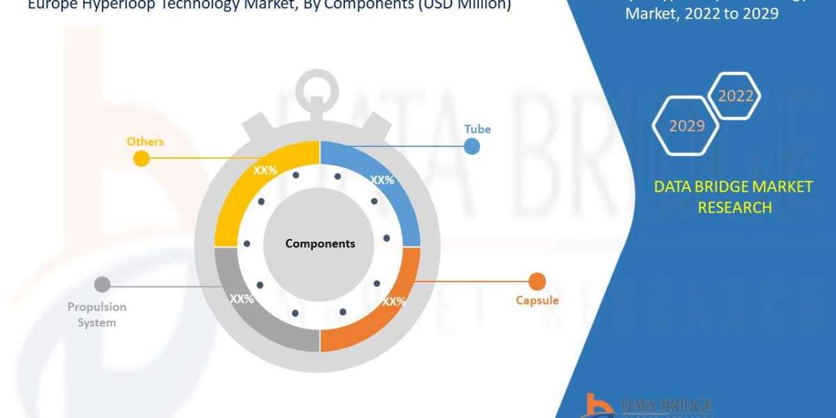 Europe Hyperloop Technology Market (2022 to 2030) - Size, Share & Trends Analysis Report