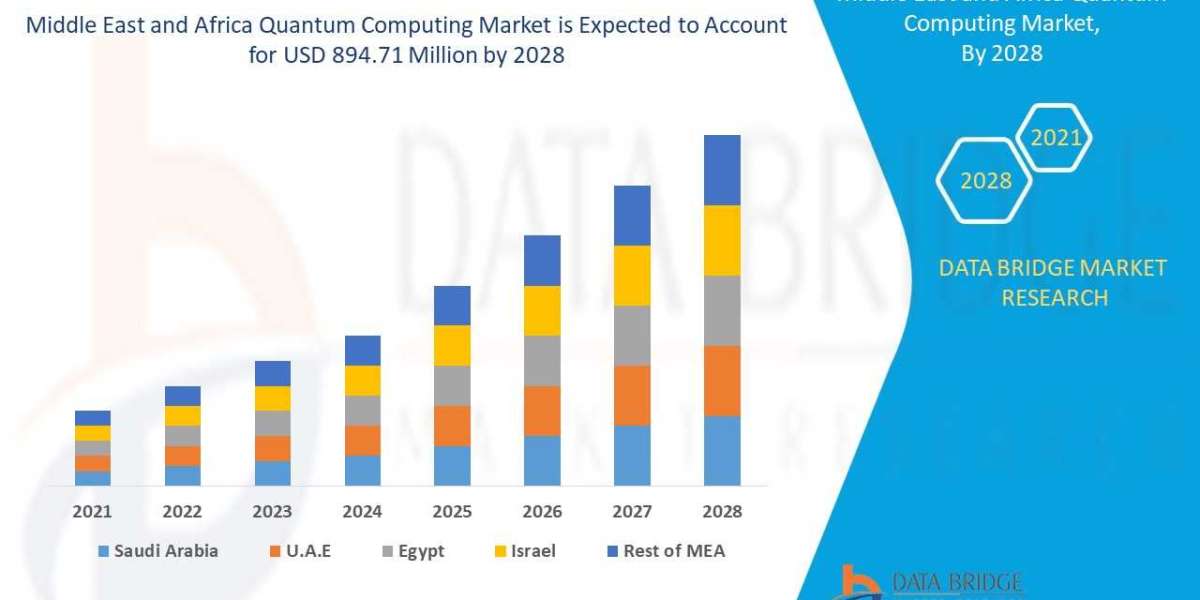 Middle East & Africa Quantum Computing Market Outlook, Growth By Top Companies, Drivers, Trends and Forecast by 2029