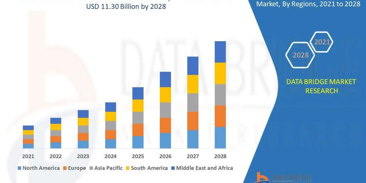 Data Warehouse as a Service Market: Key Players, Competitive Landscape, and Future Outlook - Global Forecast to 2028