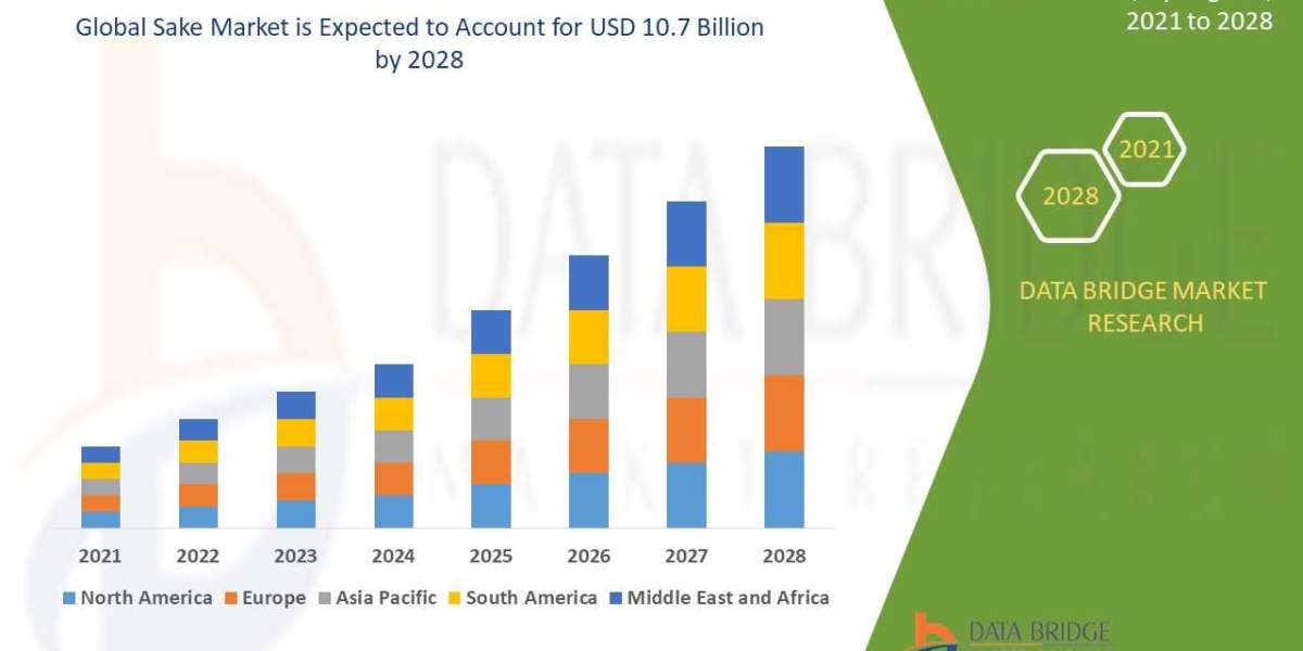 Sake Market is Prospering by , Size, Share, Emerging Trends, Industry Growth Factors, Key Drivers and Revenue Growth Out