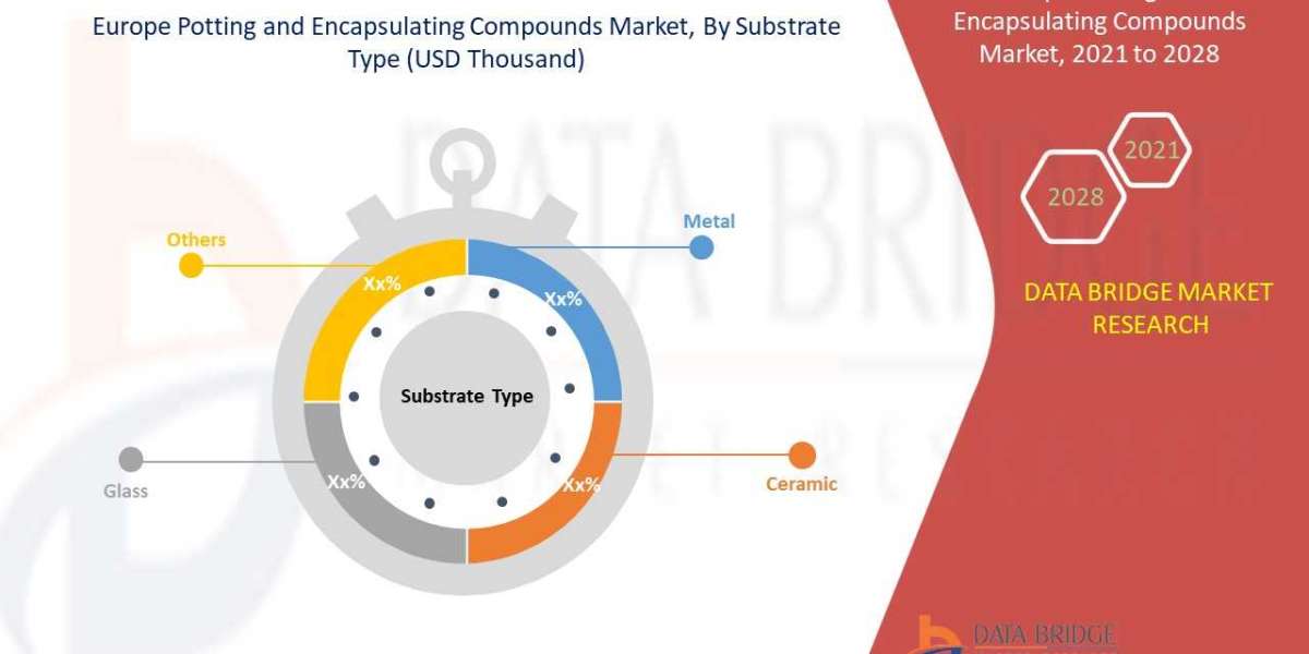 Europe Potting and Encapsulating Compounds Market 2023 with 4.3% CAGR: Emerging Trends, In Depth Analysis of Industry Si