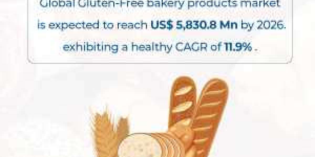 Gluten-Free Bakery Products Market Size 2029