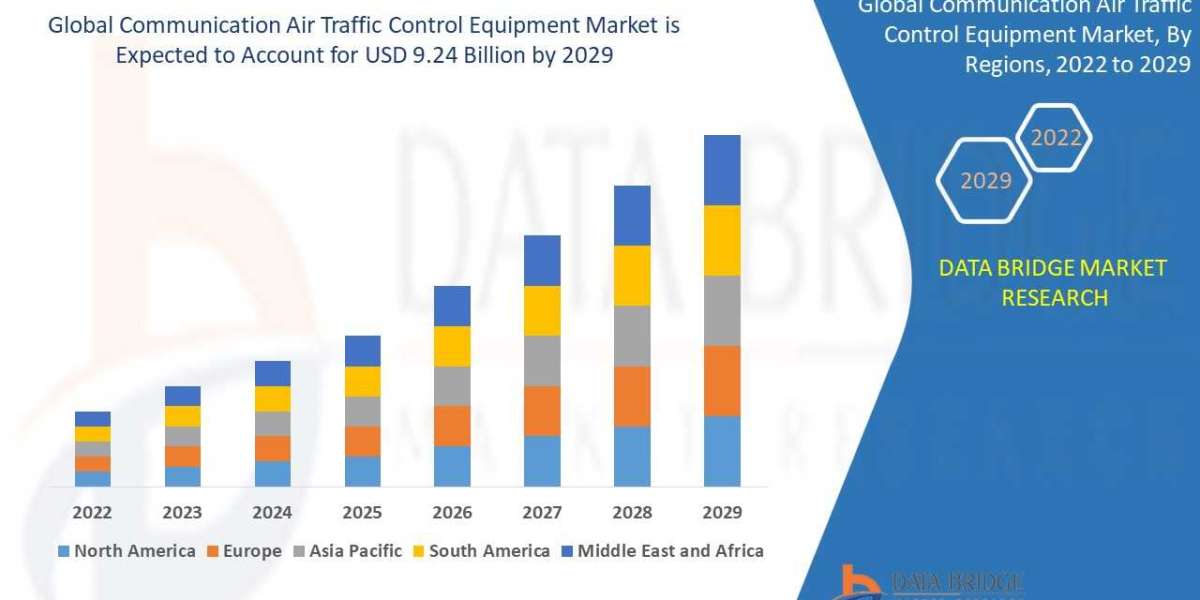 Communication Air Traffic Control Equipment Market: Key Players, Competitive Landscape, and Future Outlook - Global Fore